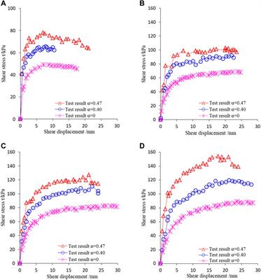 A multiscale finite element method for soil-rock mixture